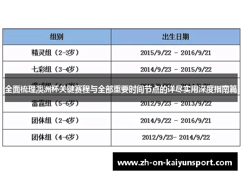 全面梳理澳洲杯关键赛程与全部重要时间节点的详尽实用深度指南篇