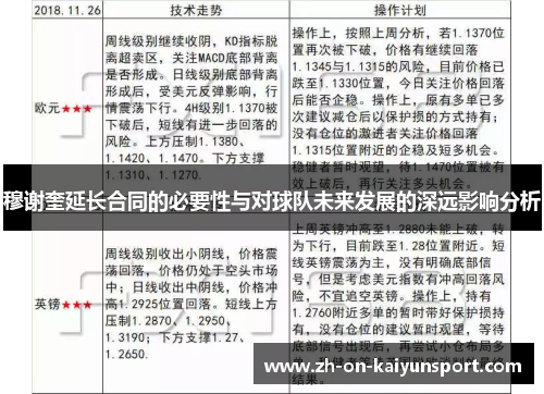 穆谢奎延长合同的必要性与对球队未来发展的深远影响分析