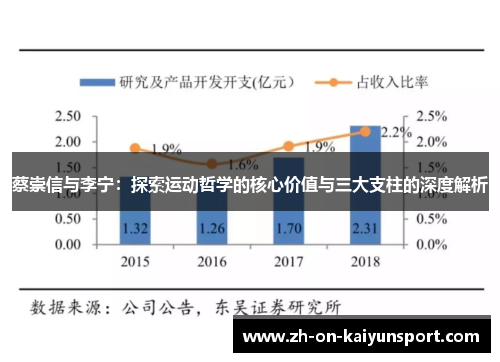 蔡崇信与李宁：探索运动哲学的核心价值与三大支柱的深度解析