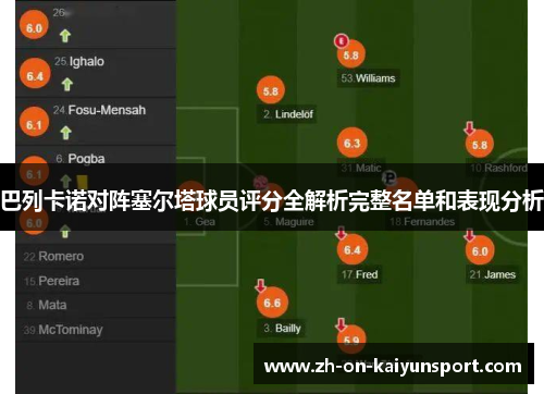巴列卡诺对阵塞尔塔球员评分全解析完整名单和表现分析