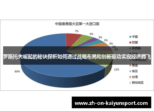 罗斯托夫崛起的秘诀探析如何通过战略布局和创新驱动实现经济腾飞