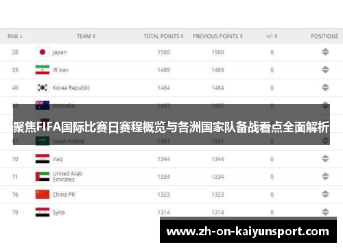 聚焦FIFA国际比赛日赛程概览与各洲国家队备战看点全面解析